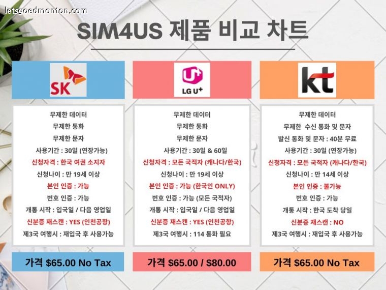 SIM4US 심카드 비교차트.jpg